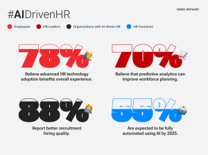 AI_Driven_HR