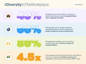 DEIB - Diversity in the Workplace