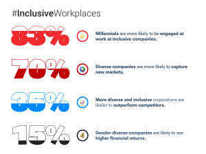 Inclusive Workplaces